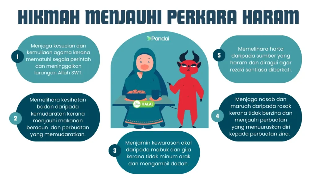 Islam melarang perbuatan yang dapat merugikan diri sendiri dan orang lain, seperti mencuri, berbohong, dan memakan makanan haram.