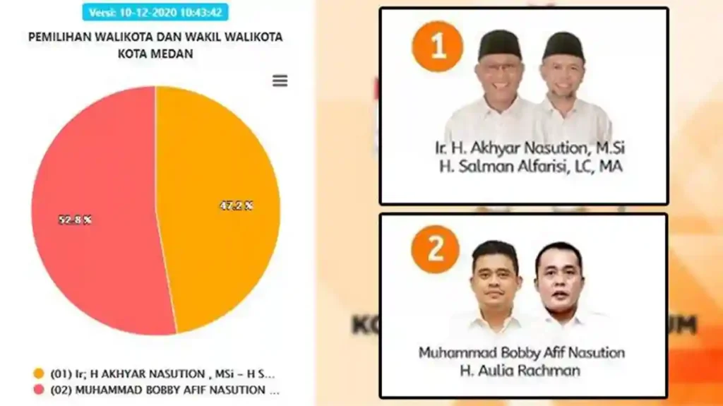 Pilkada Medan 2020